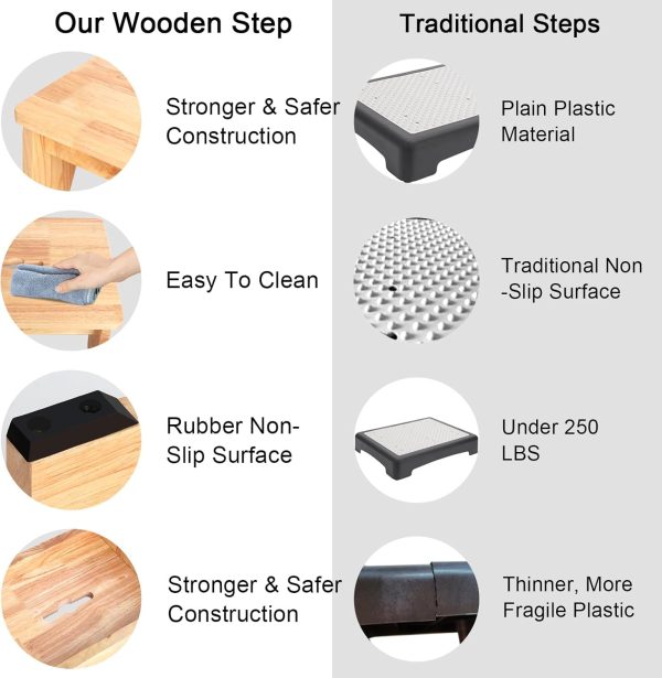 Natree Portable Step Stool for Adults-5